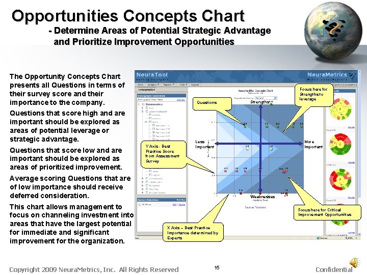 Opportunities Concepts Chart - Determine Areas of Potential Strategic Advantage and Prioritize Improvement Opportunities
