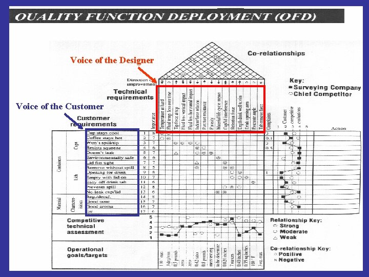 Voice of the Designer Voice of the Customer 