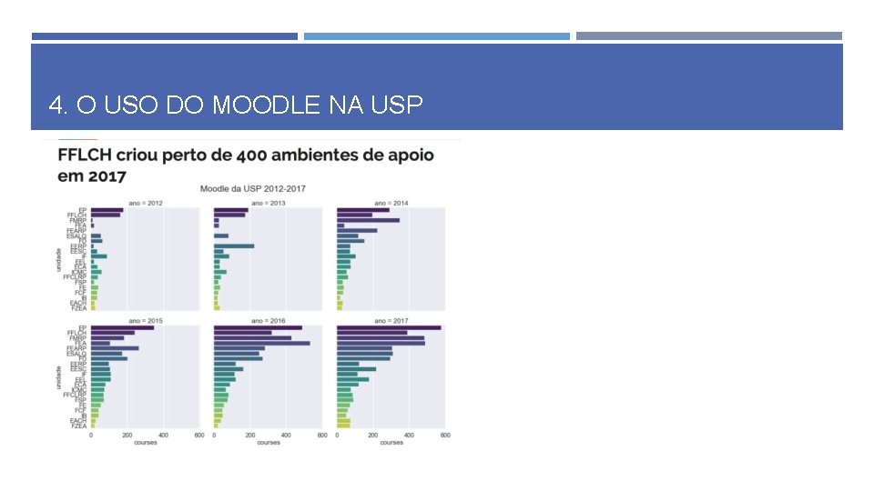 4. O USO DO MOODLE NA USP 