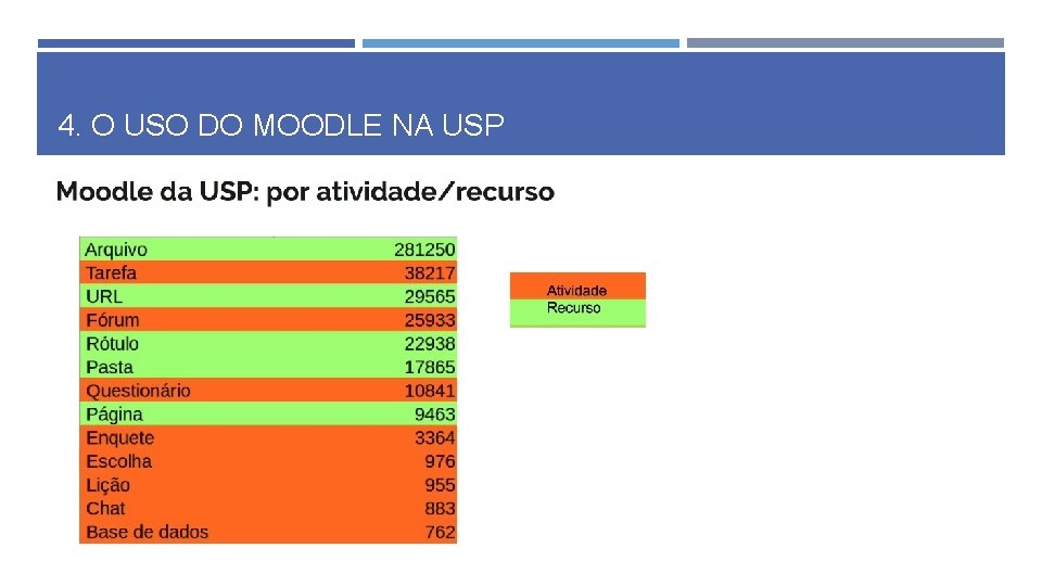 4. O USO DO MOODLE NA USP 