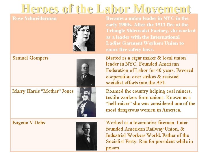 Heroes of the Labor Movement Rose Schneiderman Became a union leader in NYC in