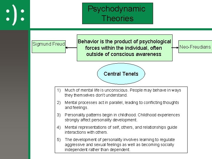 Psychodynamic Theories Sigmund Freud Behavior is the product of psychological forces within the individual,