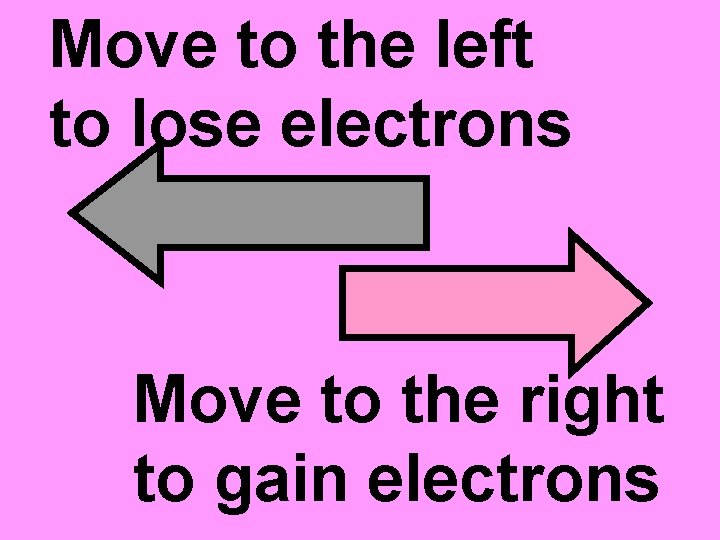 Move to the left to lose electrons Move to the right to gain electrons