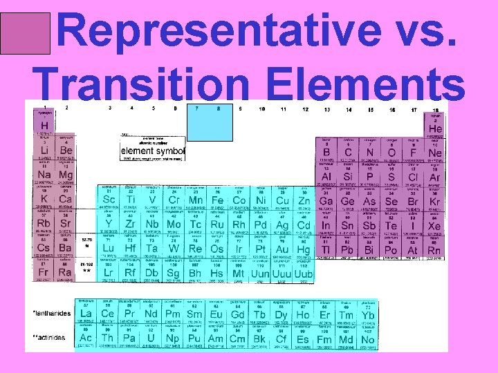 Representative vs. Transition Elements 