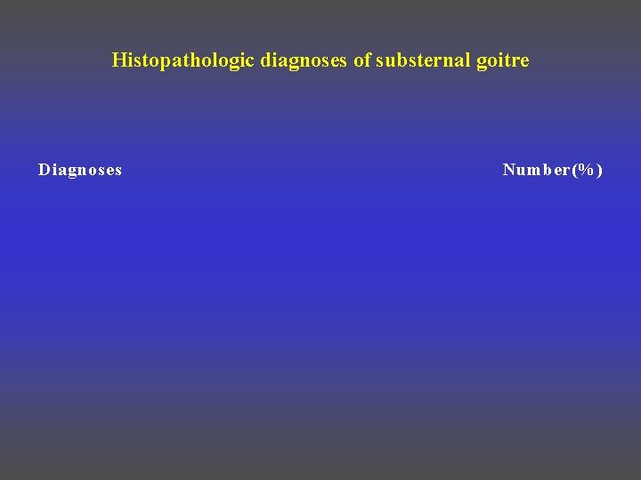 Histopathologic diagnoses of substernal goitre Diagnoses Number(%) 