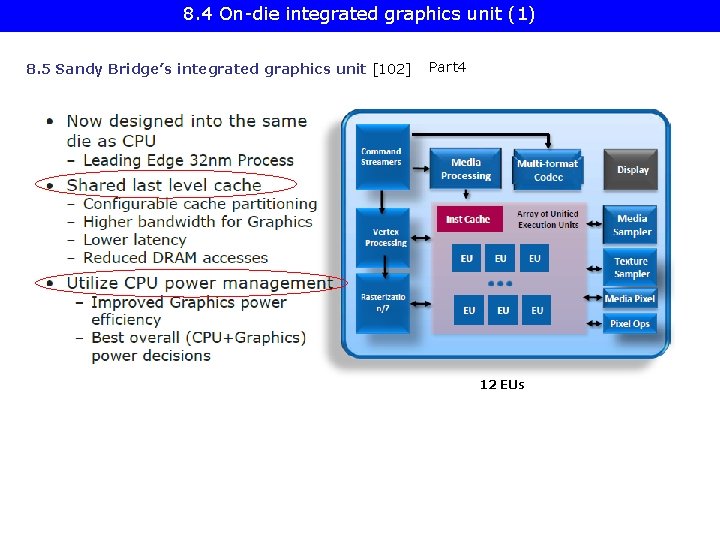 8. 4 On-die integrated graphics unit (1) 8. 5 Sandy Bridge’s integrated graphics unit