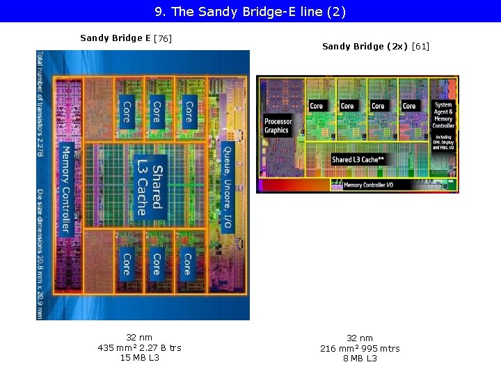 9. The Sandy Bridge-E line (2) Sandy Bridge E [76] 32 nm 435 mm