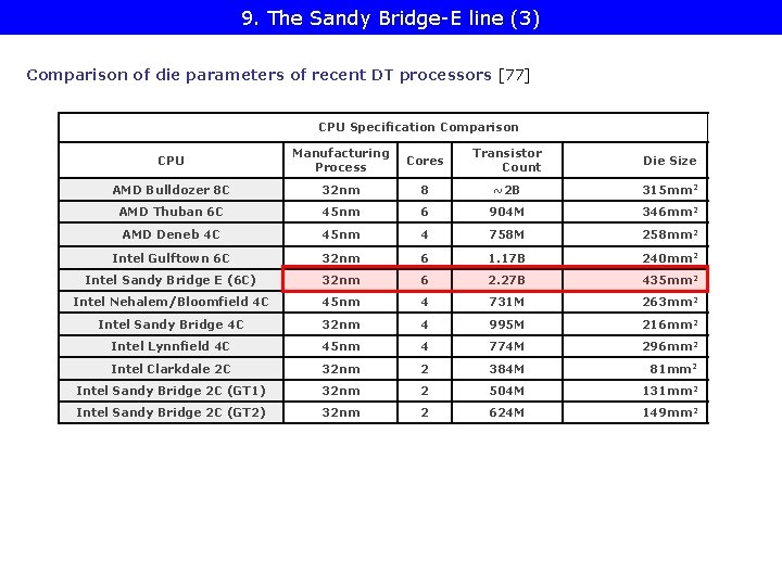 9. The Sandy Bridge-E line (3) Comparison of die parameters of recent DT processors