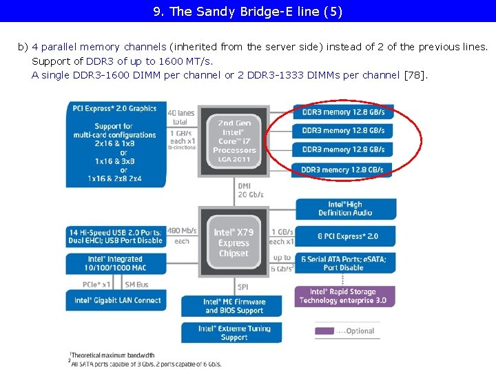 9. The Sandy Bridge-E line (5) b) 4 parallel memory channels (inherited from the