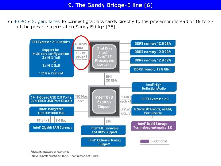 9. The Sandy Bridge-E line (6) c) 40 PCIe 2. gen. lanes to connect