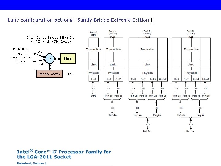 Lane configuration options - Sandy Bridge Extreme Edition [] Intel Sandy Bridge EE (6