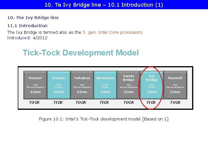 10. Te Ivy Bridge line – 10. 1 Introduction (1) 10. The Ivy Bridge
