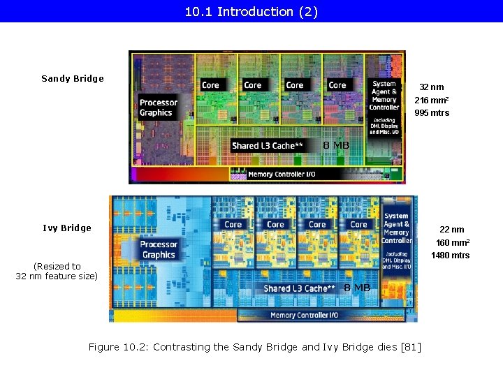 10. 1 Introduction (2) Sandy Bridge 32 nm 216 mm 2 995 mtrs 8