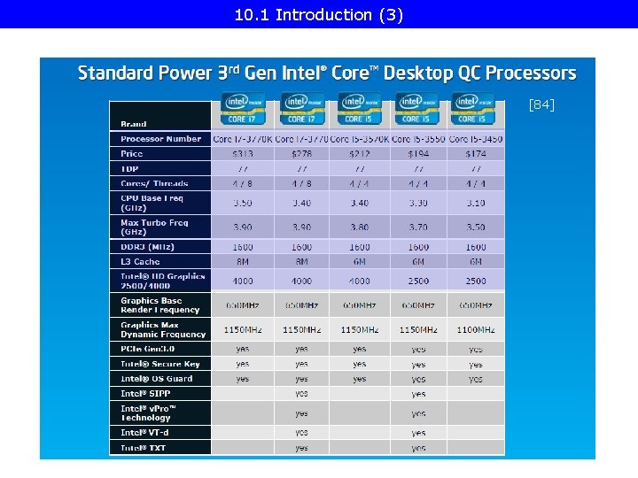 10. 1 Introduction (3) [84] 