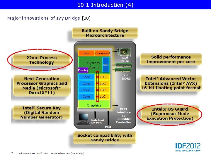 10. 1 Introduction (4) Major innovations of Ivy Bridge [80] 