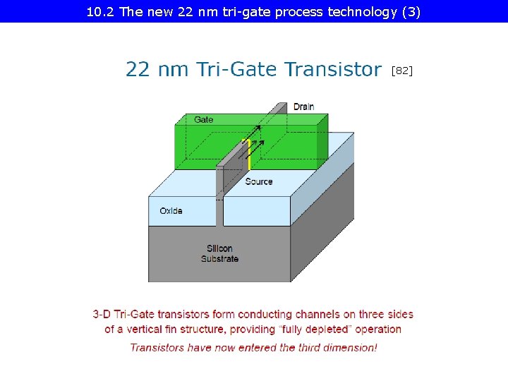 10. 2 The new 22 nm tri-gate process technology (3) [82] 