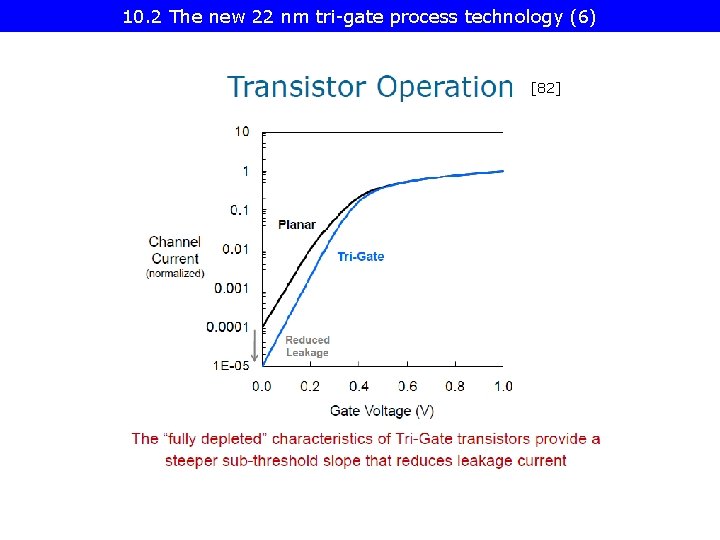 10. 2 The new 22 nm tri-gate process technology (6) [82] 