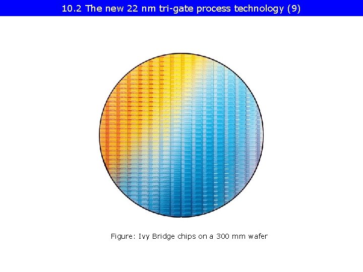 10. 2 The new 22 nm tri-gate process technology (9) Figure: Ivy Bridge chips