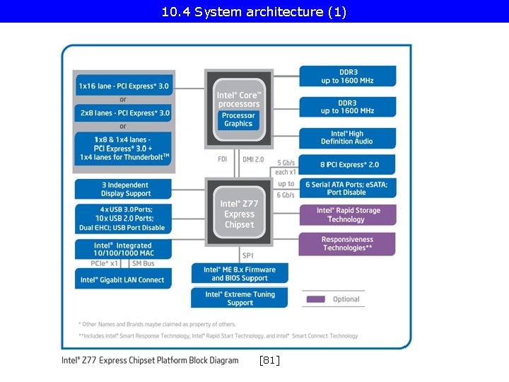 10. 4 System architecture (1) [81] 