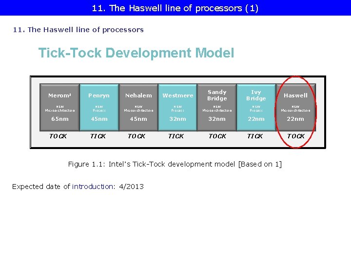11. The Haswell line of processors (1) 11. The Haswell line of processors Tick-Tock