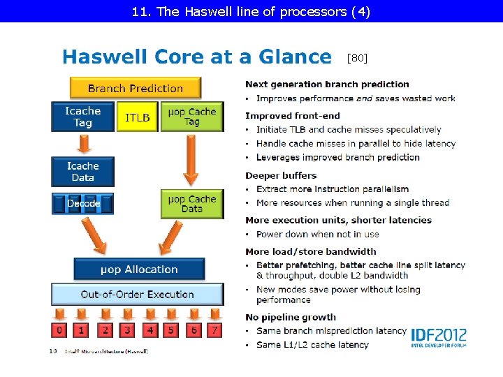 11. The Haswell line of processors (4) [80] 