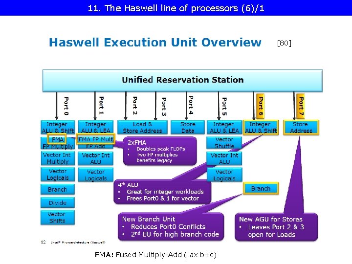 11. The Haswell line of processors (6)/1 [80] FMA: Fused Multiply-Add ( ax b+c)