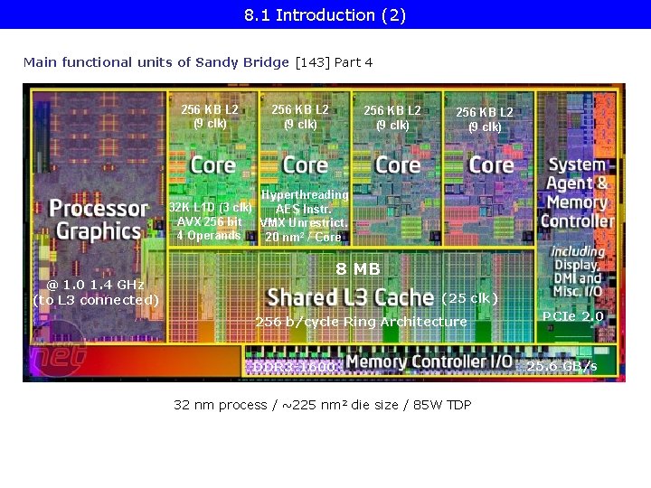 8. 1 Introduction (2) Main functional units of Sandy Bridge [143] Part 4 256