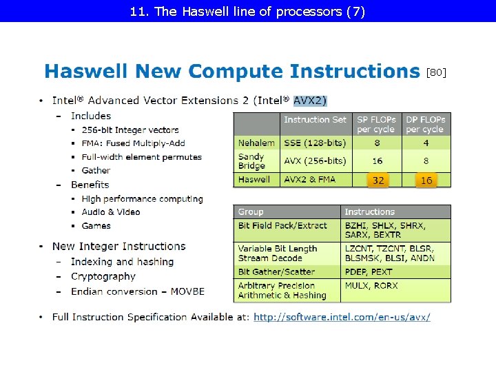 11. The Haswell line of processors (7) [80] 