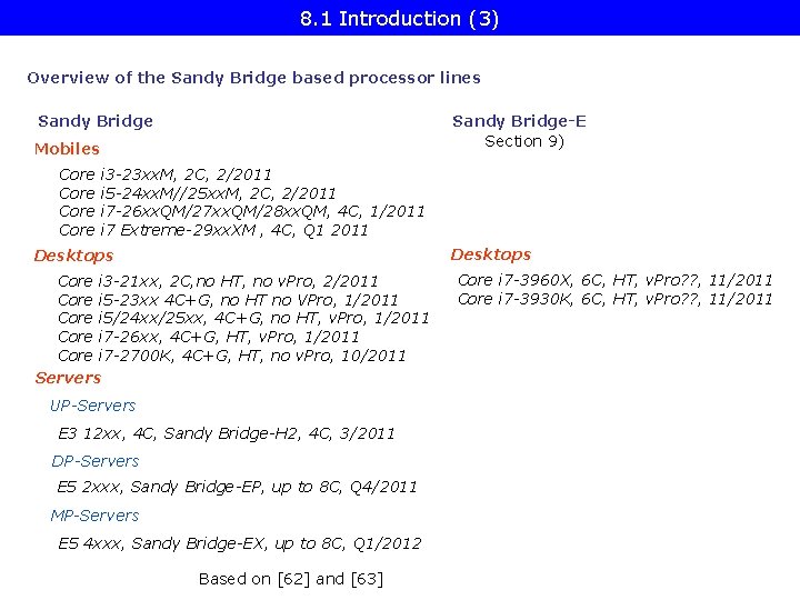 8. 1 Introduction (3) Overview of the Sandy Bridge based processor lines Sandy Bridge-E