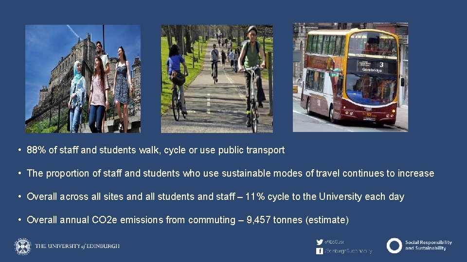  • 88% of staff and students walk, cycle or use public transport •