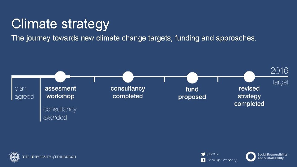Climate strategy The journey towards new climate change targets, funding and approaches. 