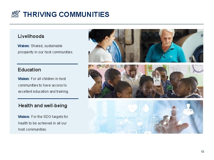 THRIVING COMMUNITIES Livelihoods Vision: Shared, sustainable prosperity in our host communities. Education Vision: For