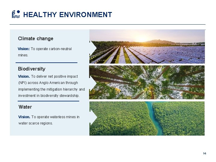 HEALTHY ENVIRONMENT Climate change Vision: To operate carbon-neutral mines. Biodiversity Vision. To deliver net