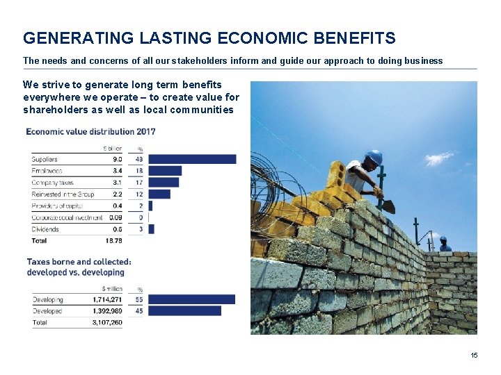 GENERATING LASTING ECONOMIC BENEFITS The needs and concerns of all our stakeholders inform and