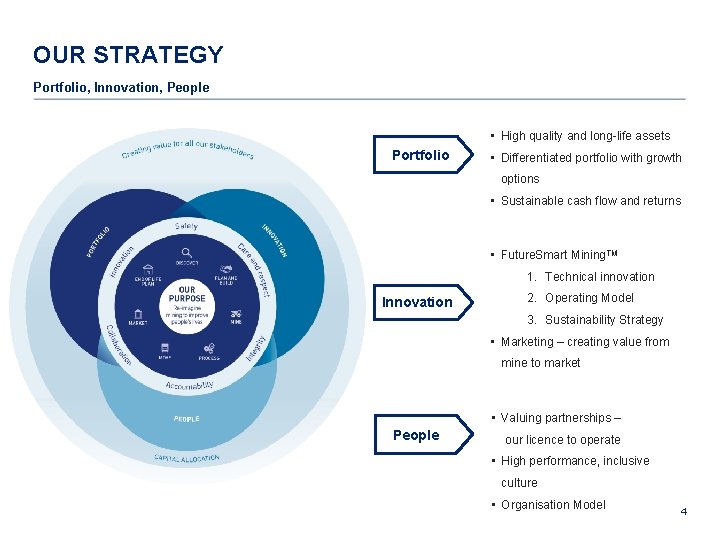 OUR STRATEGY Portfolio, Innovation, People • High quality and long-life assets Portfolio • Differentiated