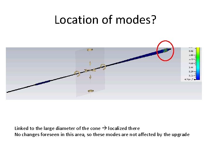 Location of modes? Linked to the large diameter of the cone localized there No
