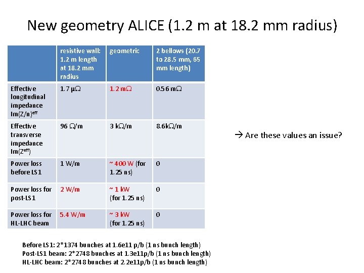 New geometry ALICE (1. 2 m at 18. 2 mm radius) resistive wall: 1.