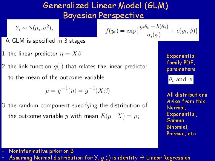 Generalized Linear Model (GLM) Bayesian Perspective Exponential family PDF, parameters All distributions Arise from