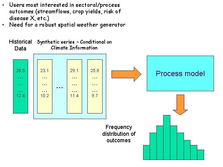 • Users most interested in sectoral/process outcomes (streamflows, crop yields, risk of disease • Users most interested in sectoral/process outcomes (streamflows, crop yields, risk of disease