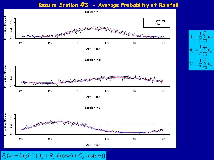 Results Station #3 - Average Probability of Rainfall 