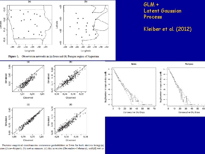 GLM + Latent Gaussian Process Kleiber et al. (2012) 