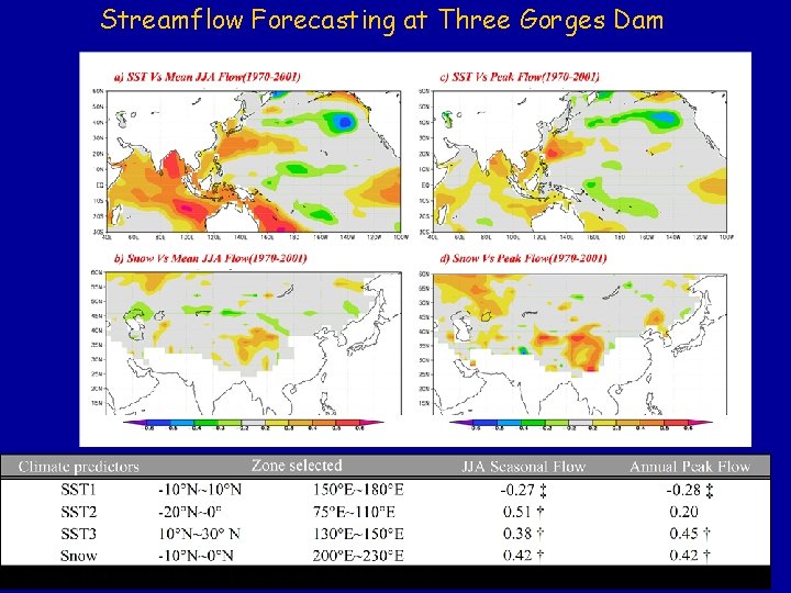 Streamflow Forecasting at Three Gorges Dam Streamflow Forecasting at Three Gorges Dam