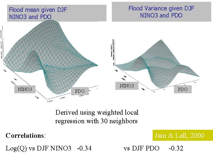 Flood Variance given DJF NINO 3 and PDO Flood mean given DJF NINO 3