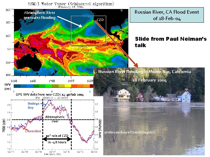 Atmospheric River generates flooding CZD Russian River, CA Flood Event of 18 -Feb-04 Slide