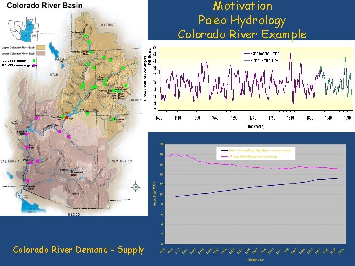 Motivation Paleo Hydrology Colorado River Example UC CRSS stream gauges LC CRSS stream gauges