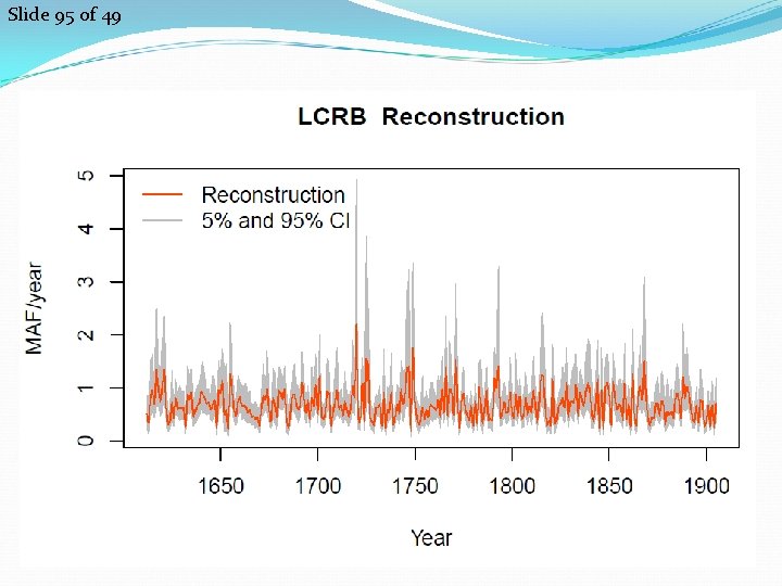 Slide 95 of 49 Slide 95 of 49