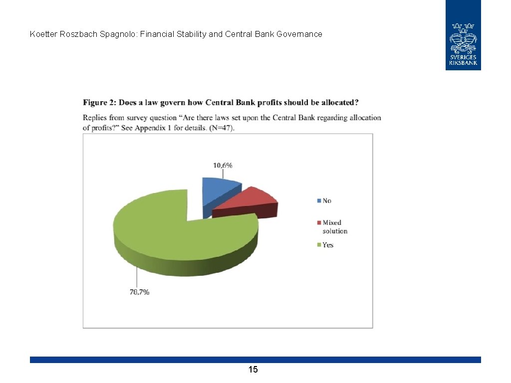 Koetter Roszbach Spagnolo: Financial Stability and Central Bank Governance 15 