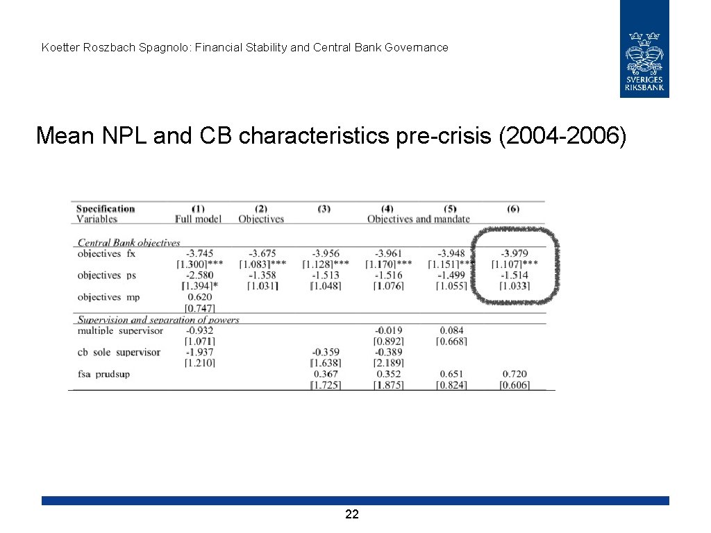 Koetter Roszbach Spagnolo: Financial Stability and Central Bank Governance Mean NPL and CB characteristics