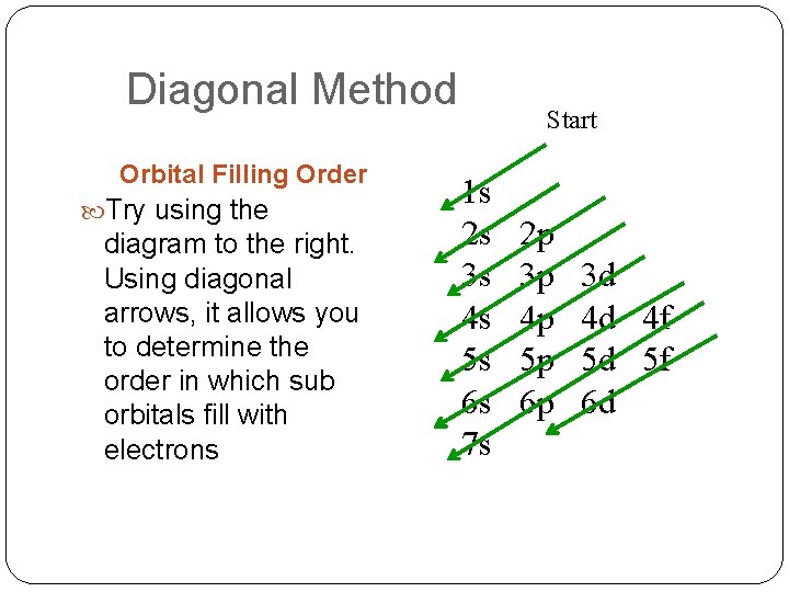 Diagonal Method Orbital Filling Order Try using the diagram to the right. Using diagonal