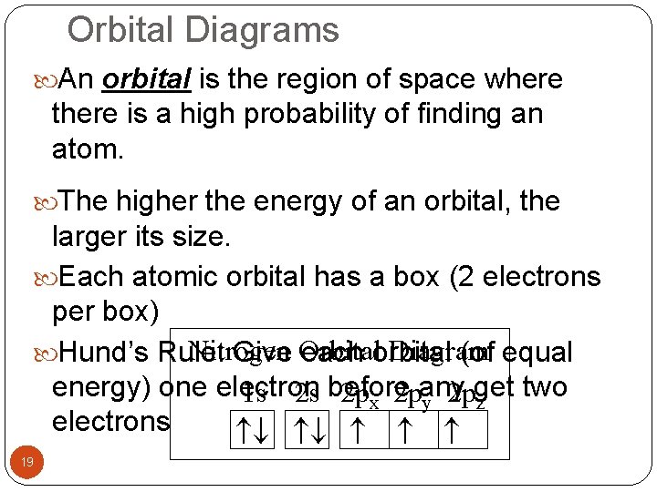 Orbital Diagrams An orbital is the region of space where there is a high